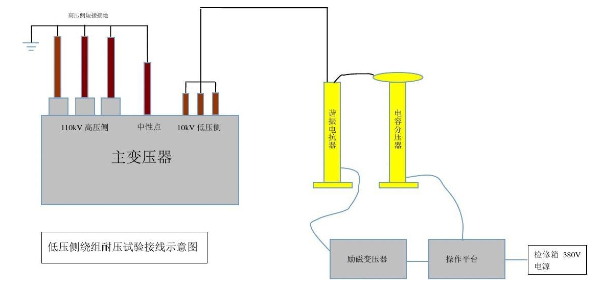 Hi-POT测试功率放大器如何做耐压测试？